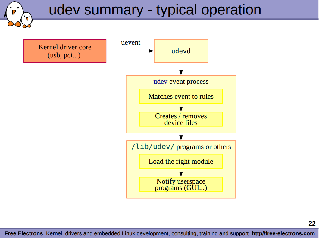 udev summary