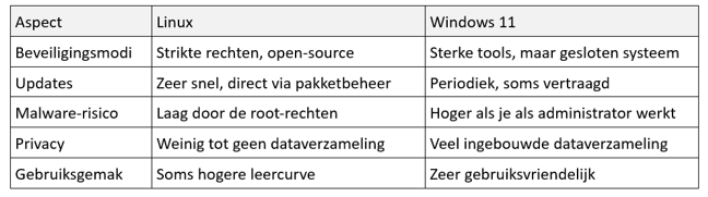 Linux vs Windows